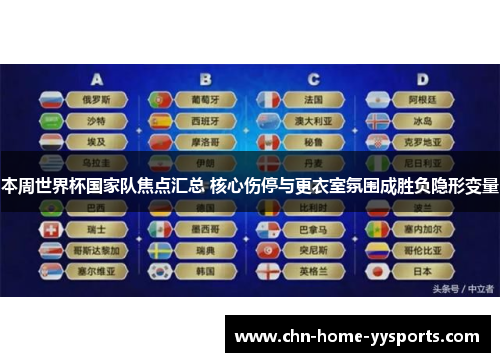 本周世界杯国家队焦点汇总 核心伤停与更衣室氛围成胜负隐形变量