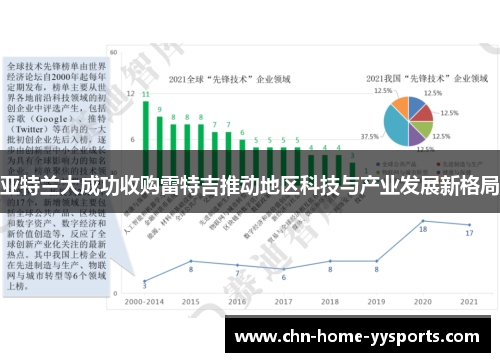 亚特兰大成功收购雷特吉推动地区科技与产业发展新格局