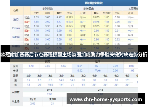 欧冠附加赛赛后节点赛程提醒主场氛围加成助力争胜关键对决走势分析
